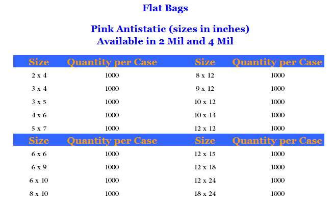flat_pink_antistat_bag_sizes.jpg